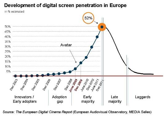 digitalcinemareport2011_en