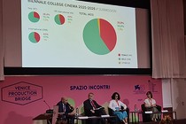 Igualdad de género, diversidad e inclusión - Las cifras de Venecia y Eurimages muestran avances en materia de género en el cine europeo, pero persisten brechas arraigadas - 09/09/2026